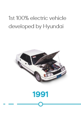 Hyundai Kenia